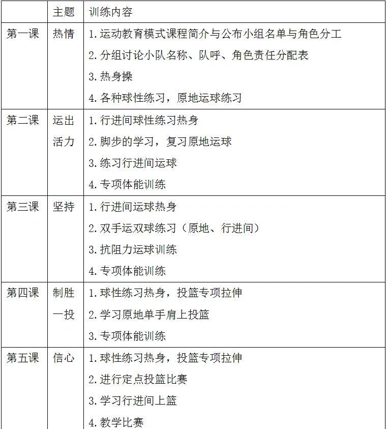 中学篮球社团训练内容计划表格